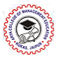 Arya College of Management Education - ACME Logo - JPG, PNG, GIF, JPEG