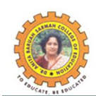 Dr.Anita Baruah Sarma College of Education - DABSCE