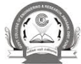 Government College of Engineering and Research-GCER Logo - JPG, PNG, GIF, JPEG